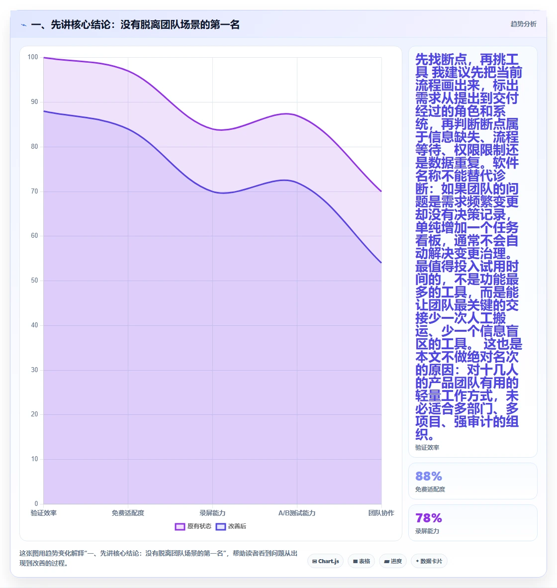 2026年最值得关注的5款研发项目管理软件工具盘点