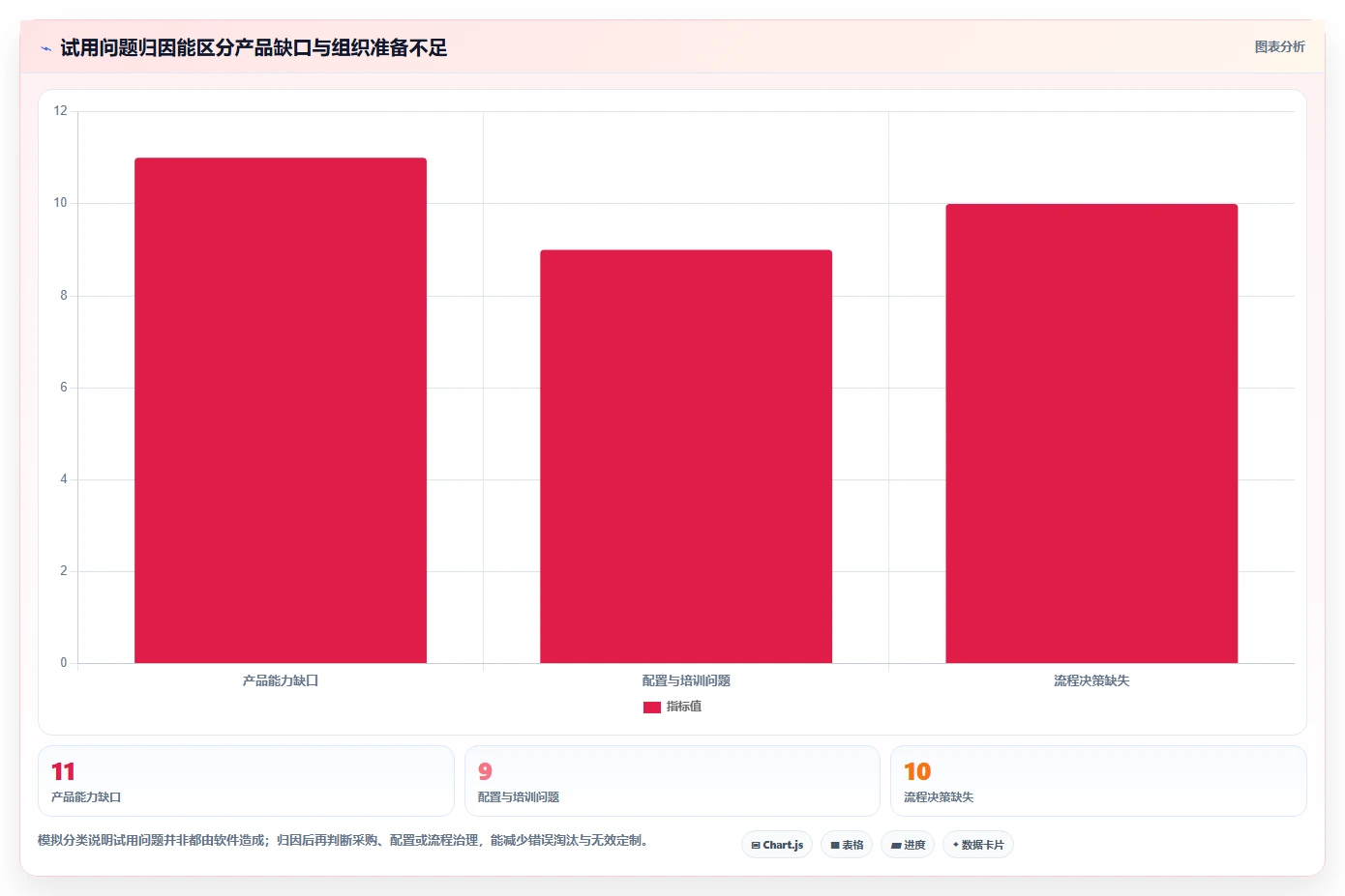 面对需求管理难题,这份2026值得推荐的需求管理系统指南提供选型思路