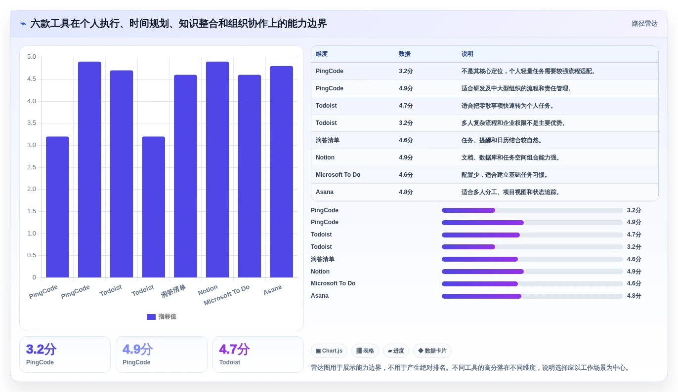 2026年效率革命:6款颠覆性日常管理软件全面对比