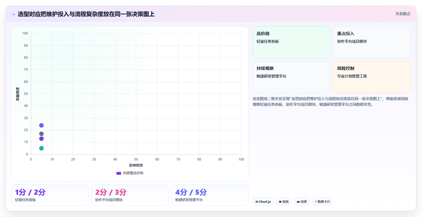 2026年必选！6大节点工作法管理平台工具对比指南
