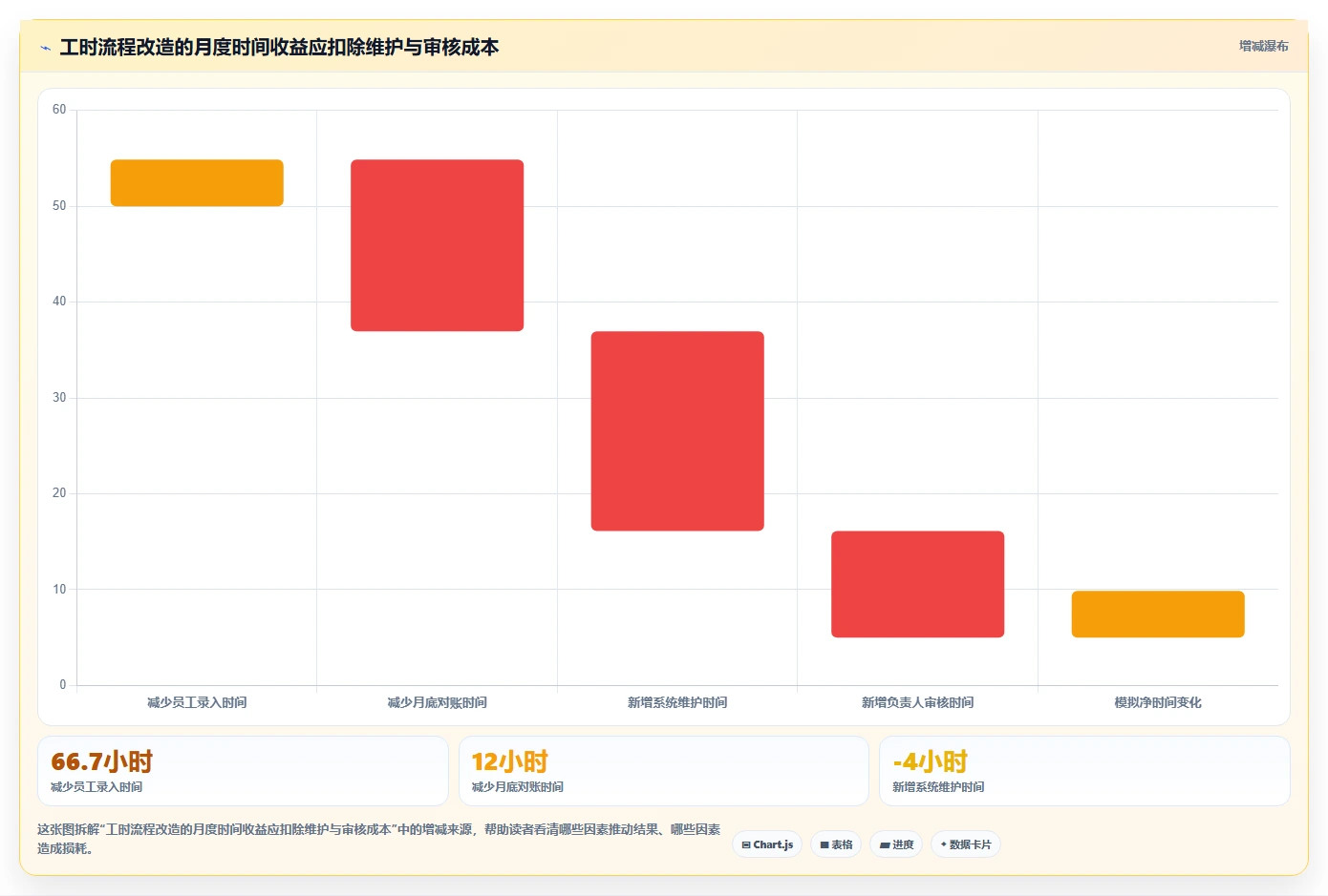 2026年效率之选:6款顶级工时登记软件深度对比