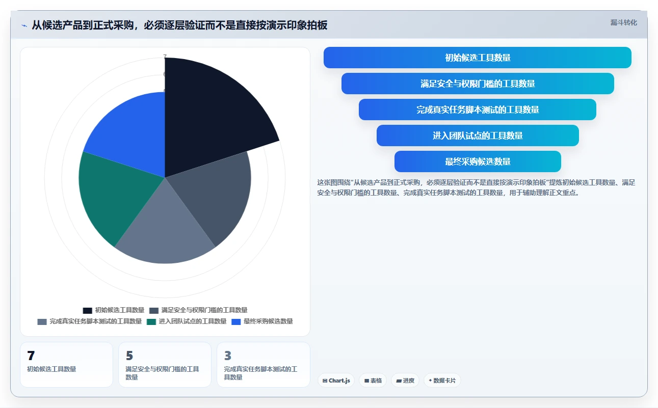 项目经理必看:2026年7款热门项目计划表软件功能全面评测