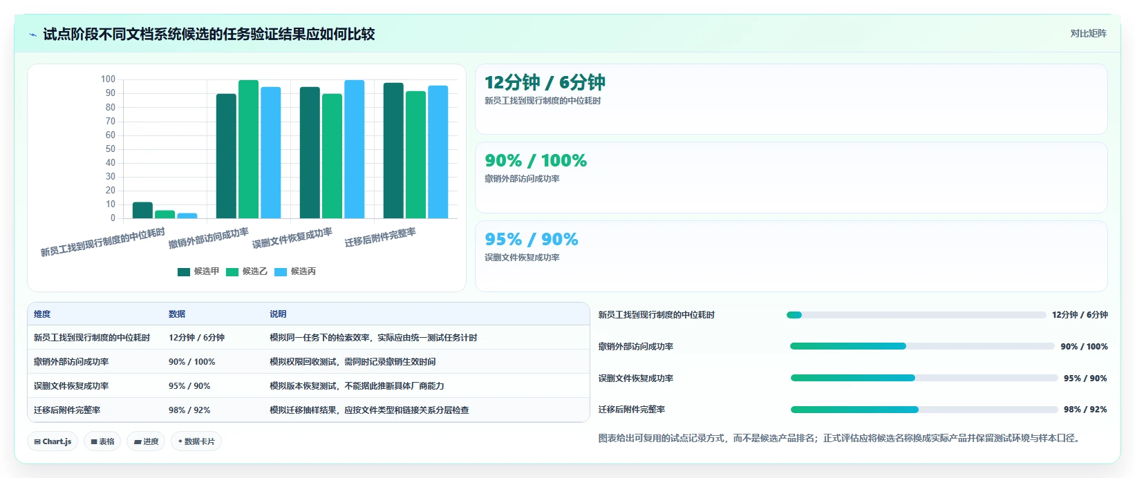 2026年效率之选:6款顶级宙合云文档管理系统工具深度对比