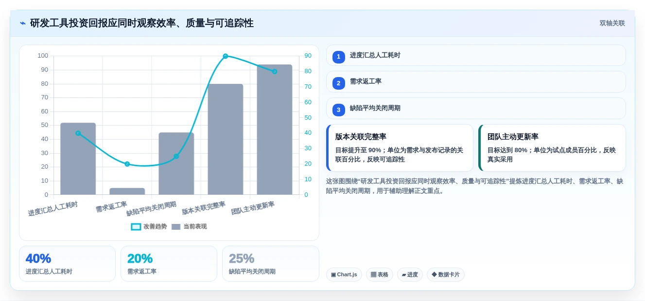 提升研发效率:2026年最值得投资的5款项目管理和协作工具