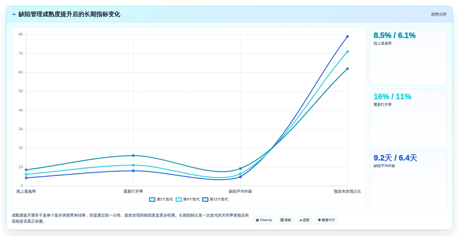 研发团队必读:2026年最值得投资的5大常见的缺陷管理工具盘点