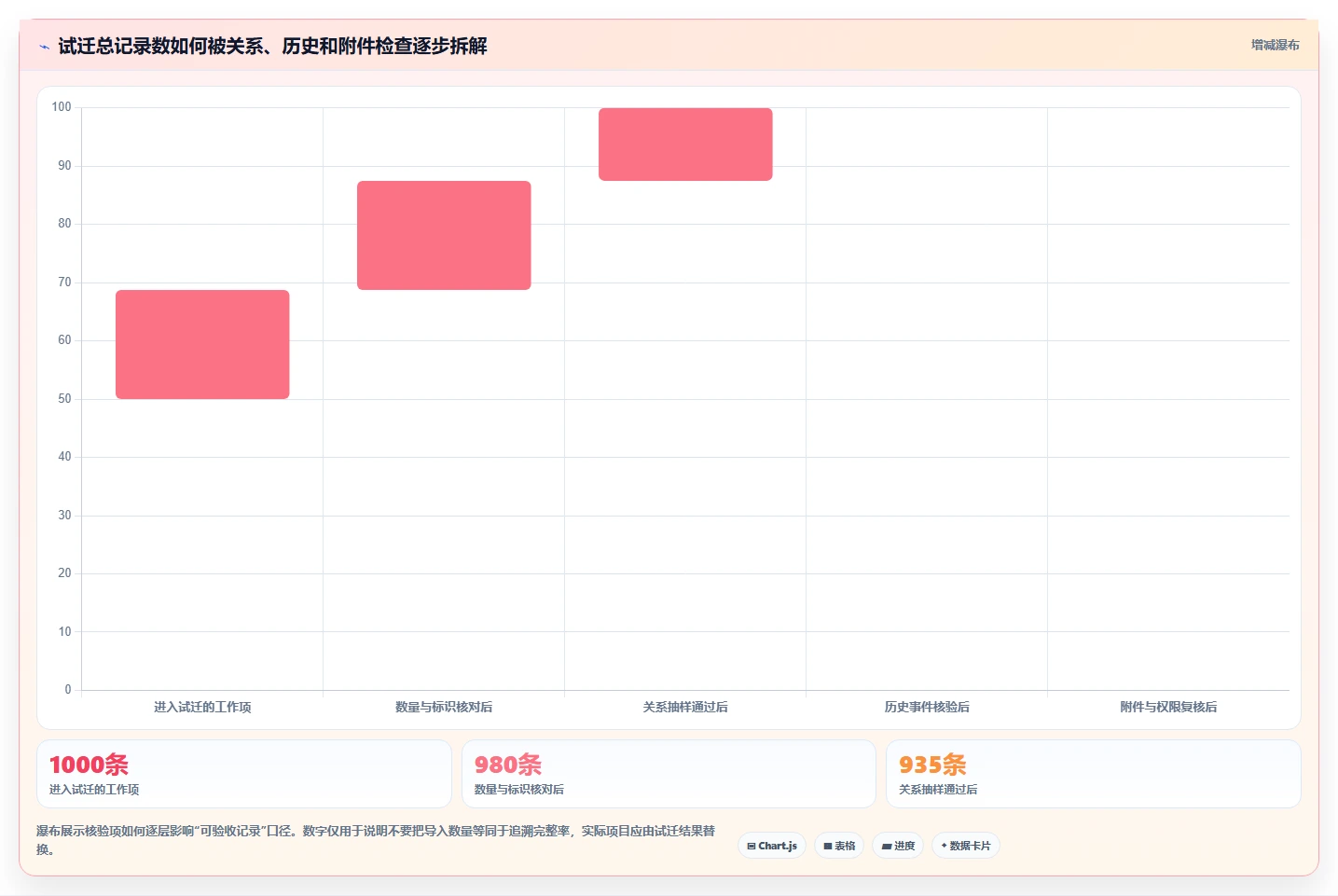 2026年中大型企业从Jira迁移：7款保留追溯能力的项目管理系统选型指南