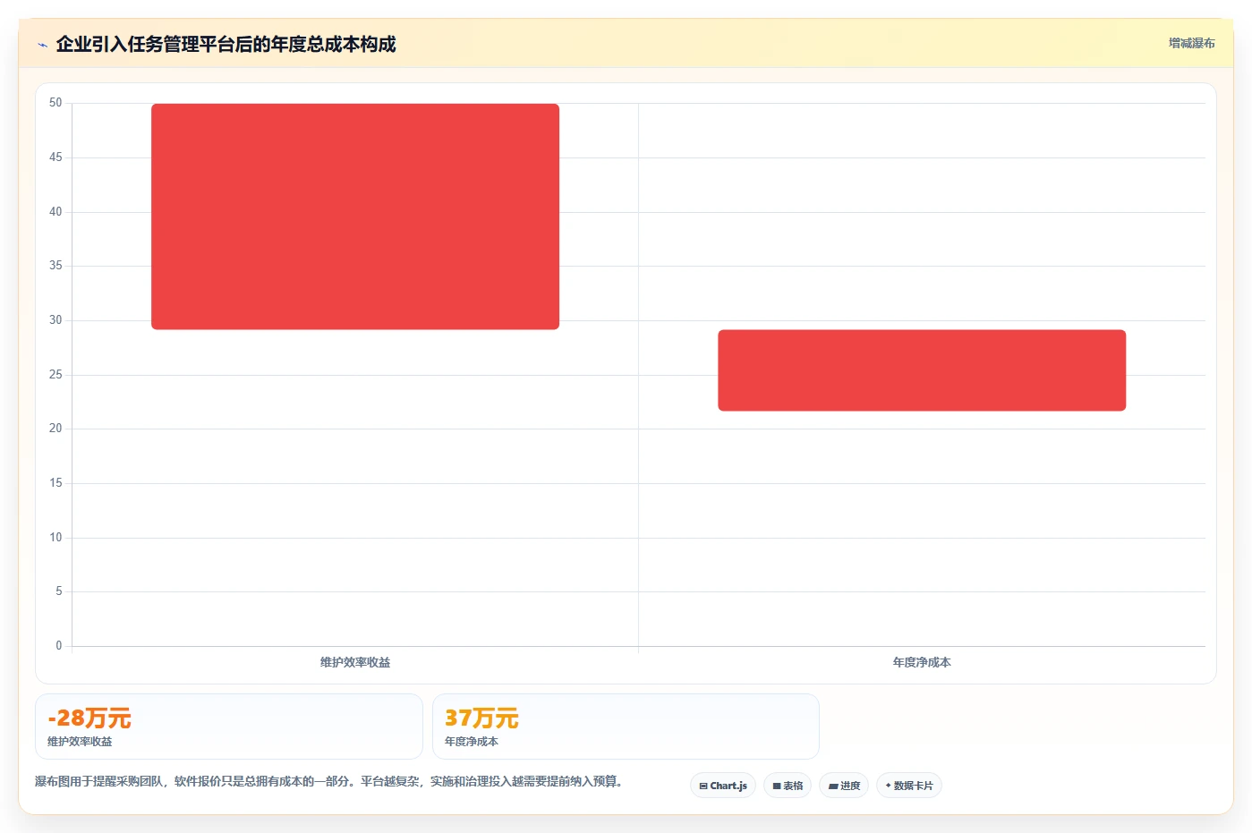 提升团队协作:2026年it任务管理工具选型指南Top5