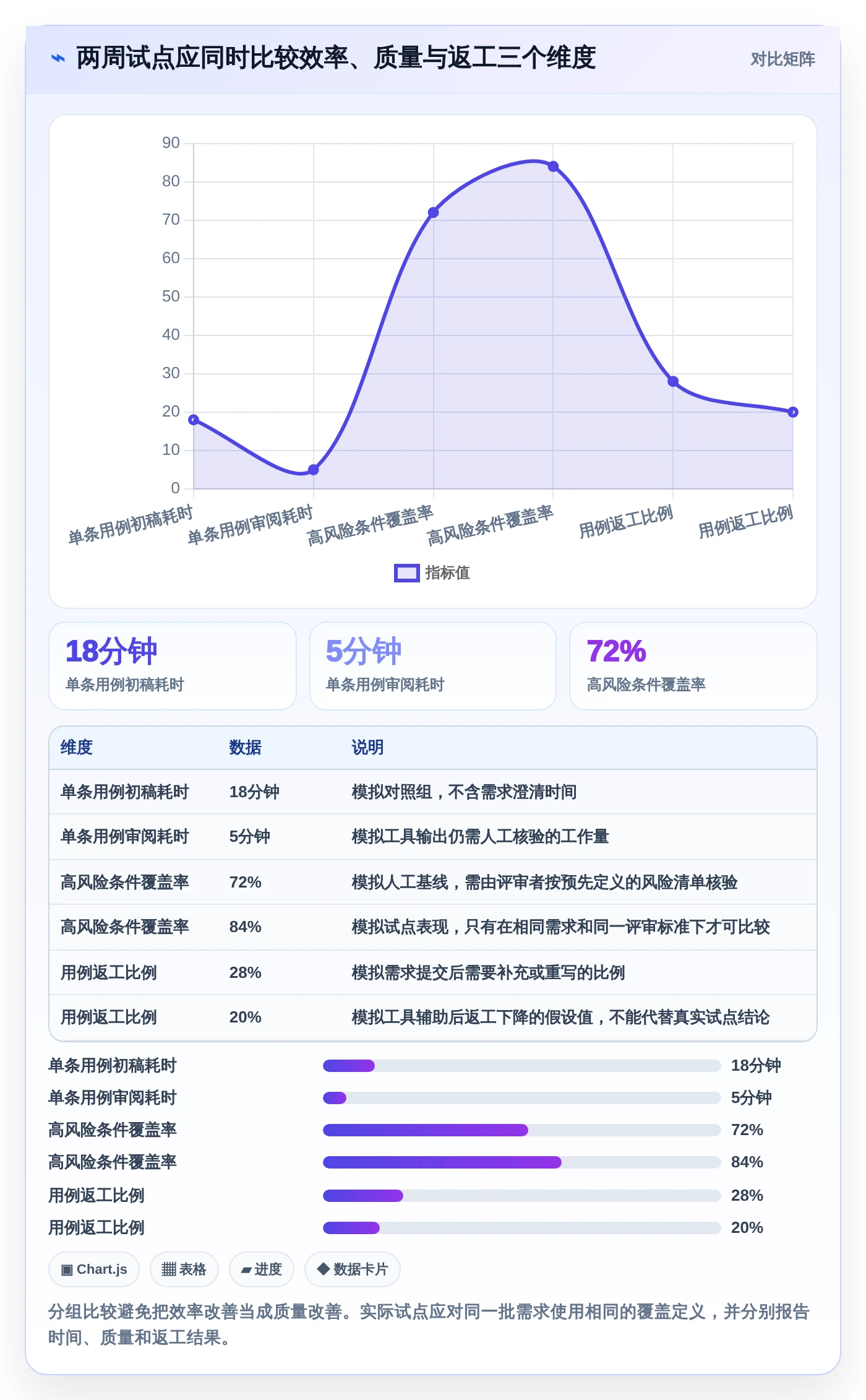 研发团队必备：2026年最值得投资的5大自动编写测试用例的软件工具