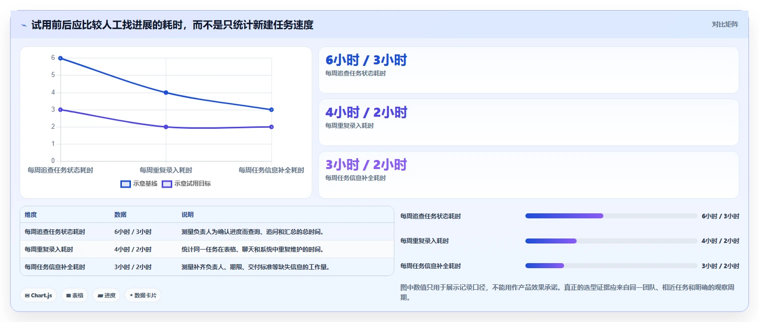 2026年效率之选:6款顶级智能任务管理软件全面对比