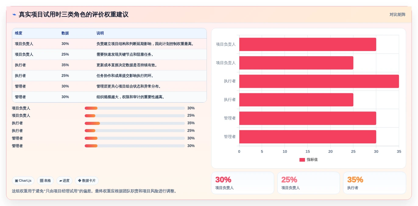 提升团队效率:2026年最受欢迎的5大在线甘特图项目管理工具盘点