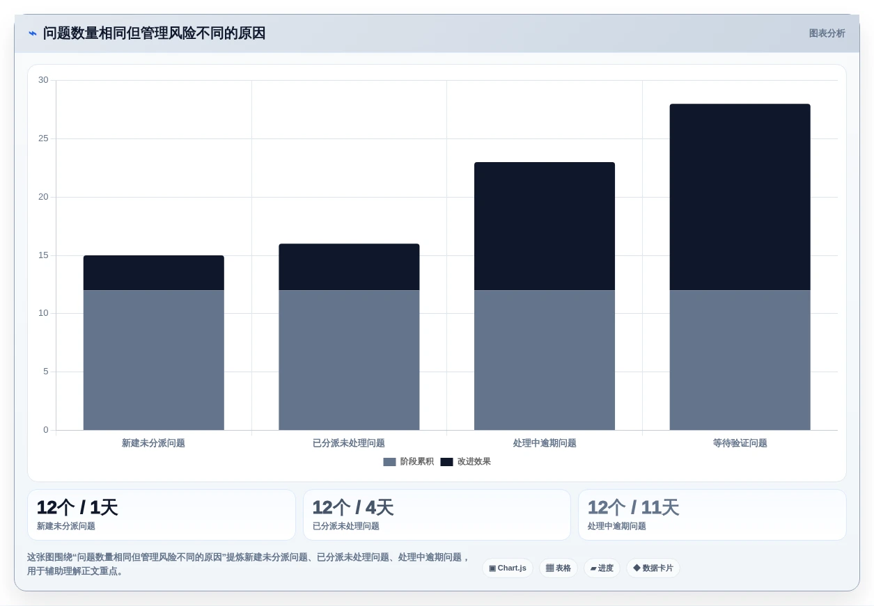 项目经理必看:2026年最值得投资的5大项目问题管理软件对比