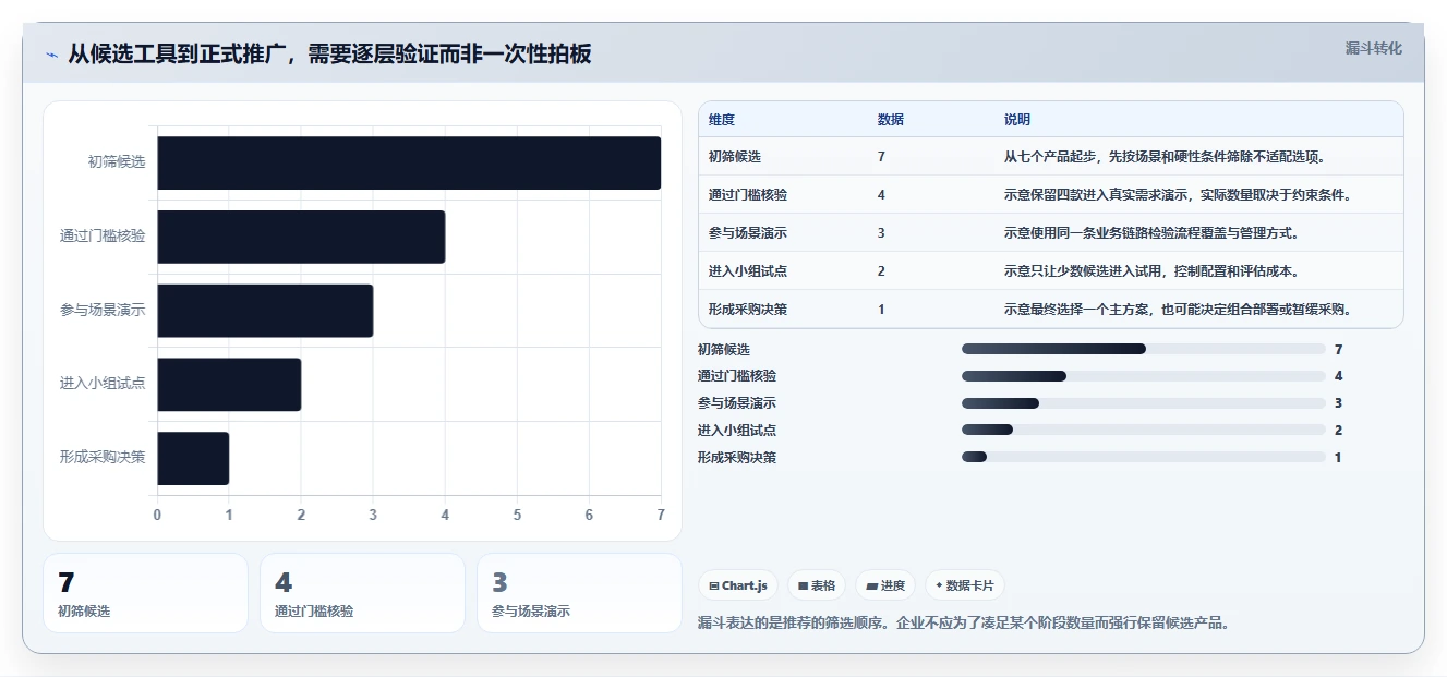 2026 年七款企业级团队协作工具选型指南