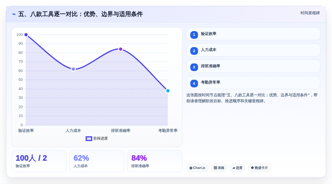五、八款工具逐一对比:优势、边界与适用条件