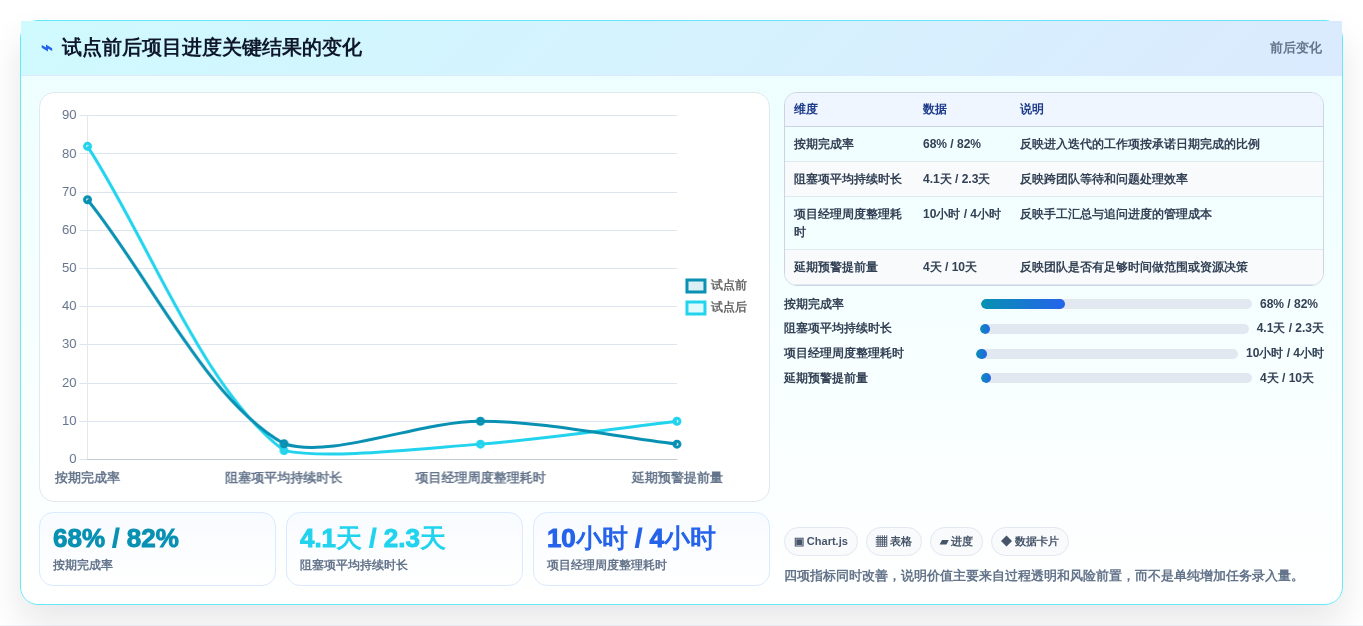 提升研发效率:2026年最值得投资的5款项目进度管控系统
