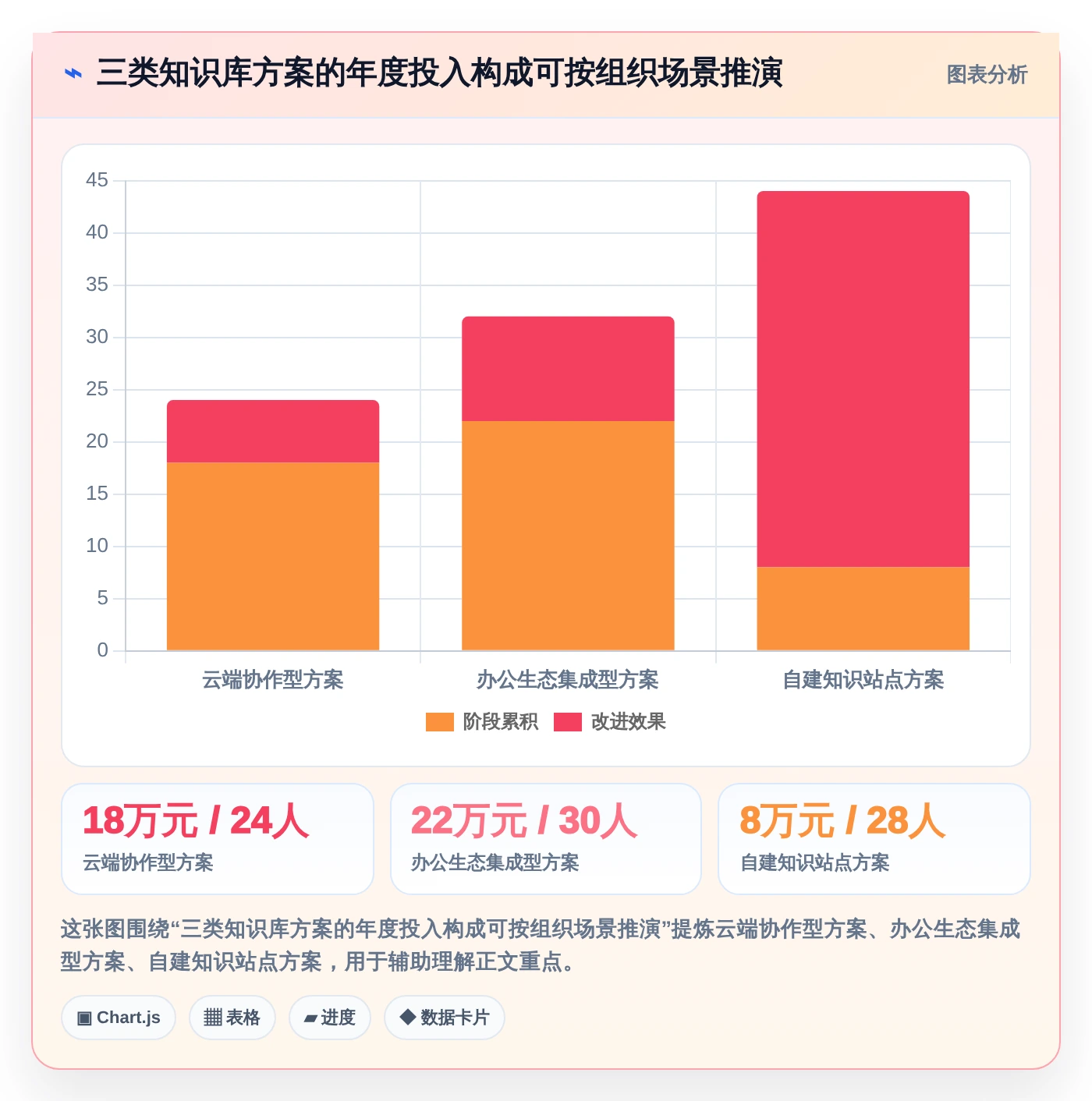 企业知识管理革新:2026年度8款顶级悟空知识库管理系统推荐