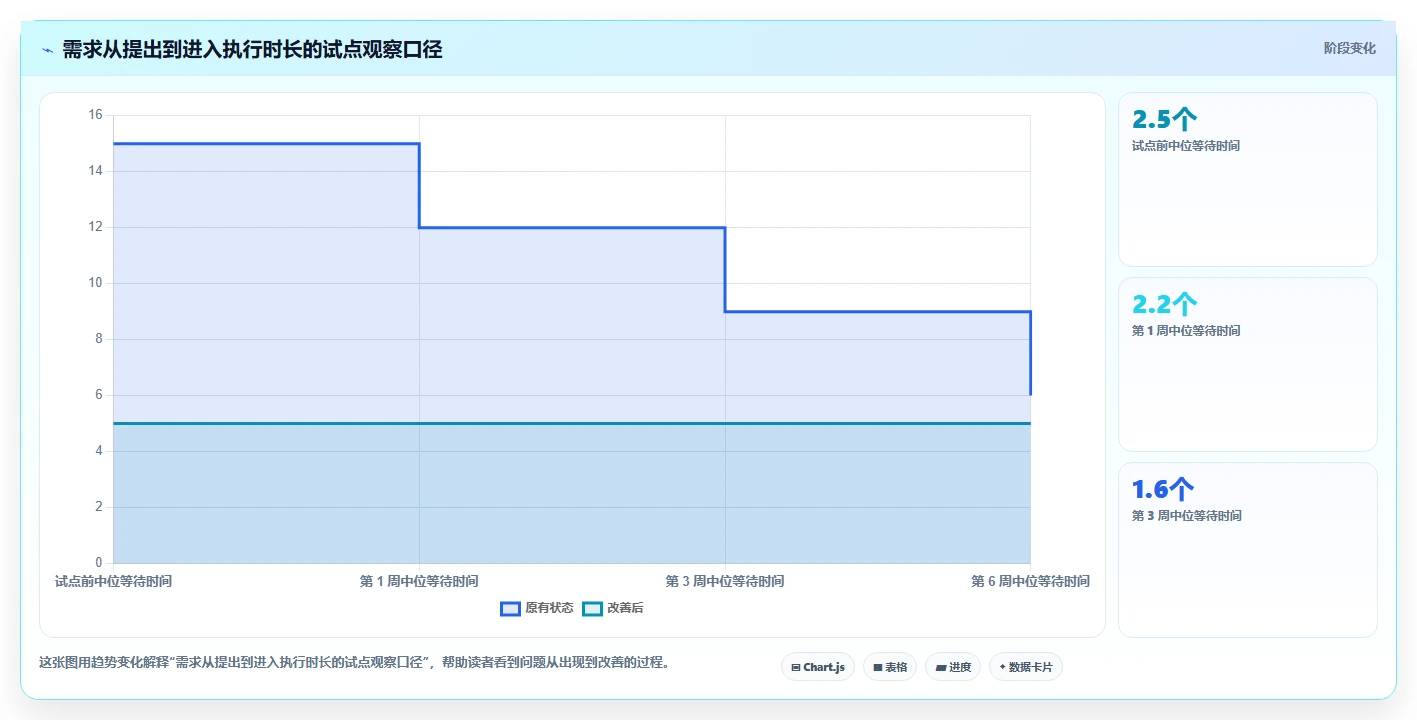 2026年效率之选：6款顶级云协作工具全面对比