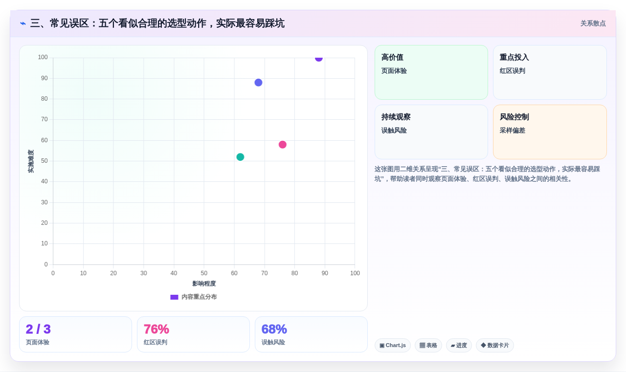 三、常见误区:五个看似合理的选型动作,实际最容易踩坑