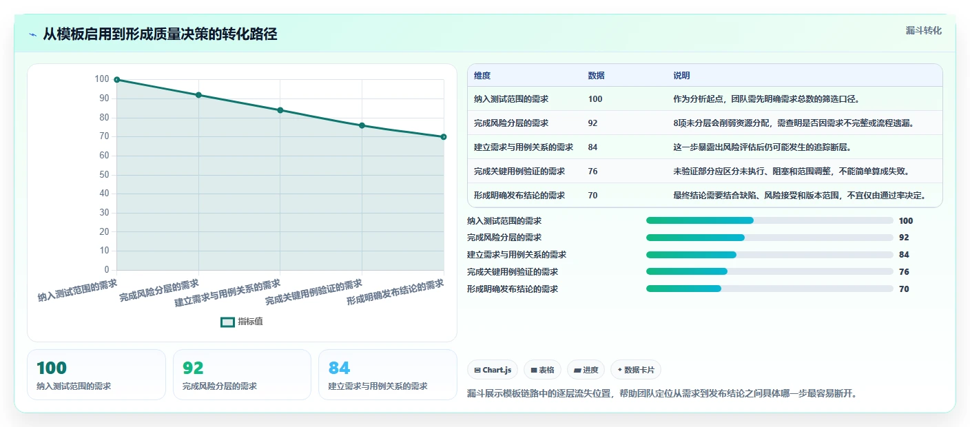 项目管理效率翻倍!2026年度5大测试系统模板推荐
