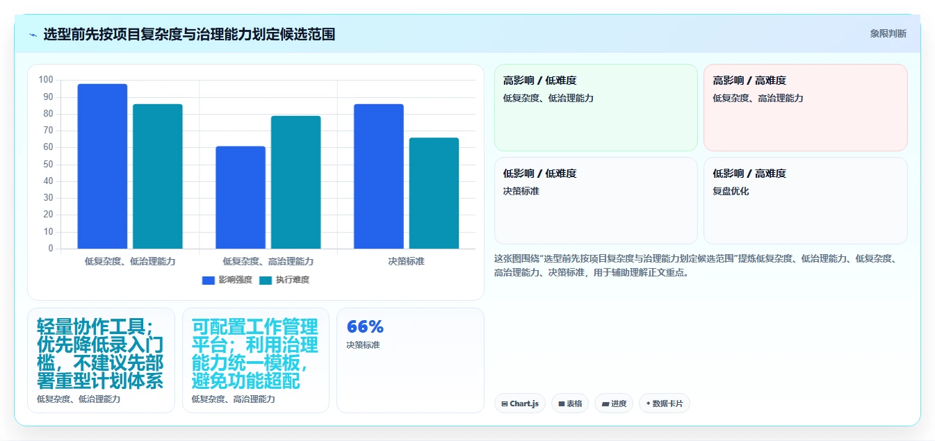2026年最佳计划编排软件有哪些?8款高效工具深度对比