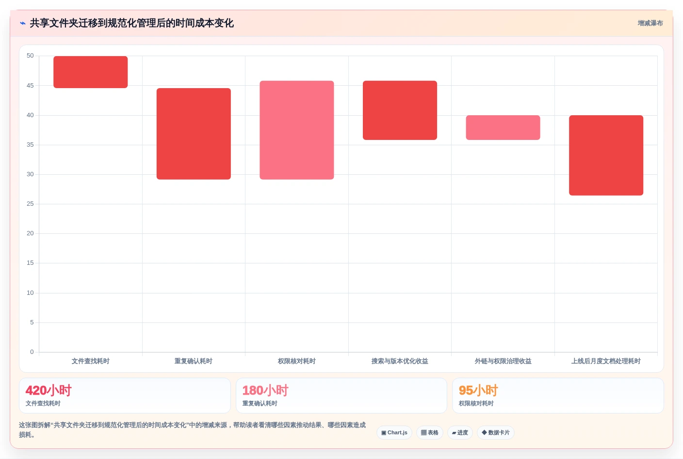 提升企业竞争力:2026年必备的5款电子化文档管理系统推荐