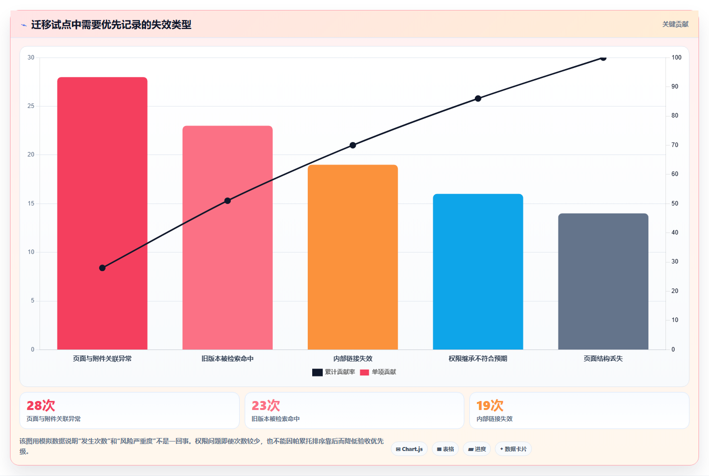2026年具备AI能力的Confluence替代软件哪款好用？深度测评与推荐