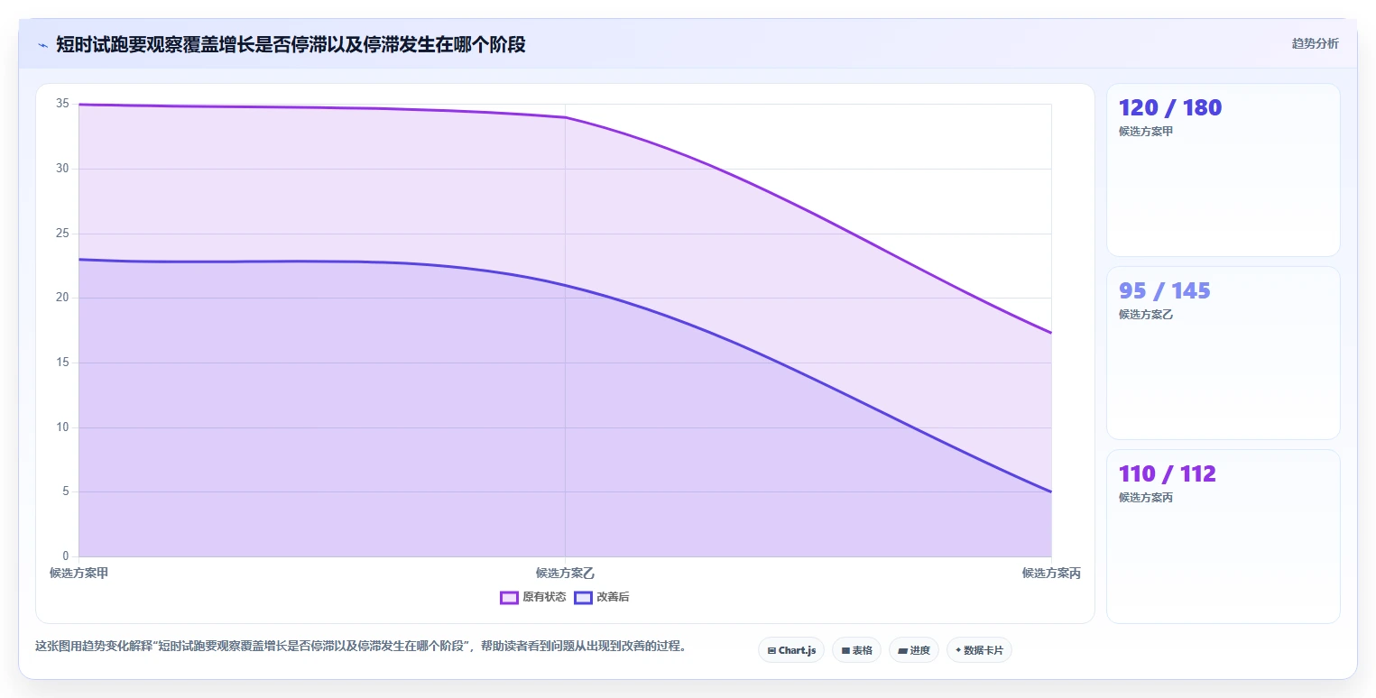 提升测试效率:2026年最值得投资的5款模糊测试的测试用例工具