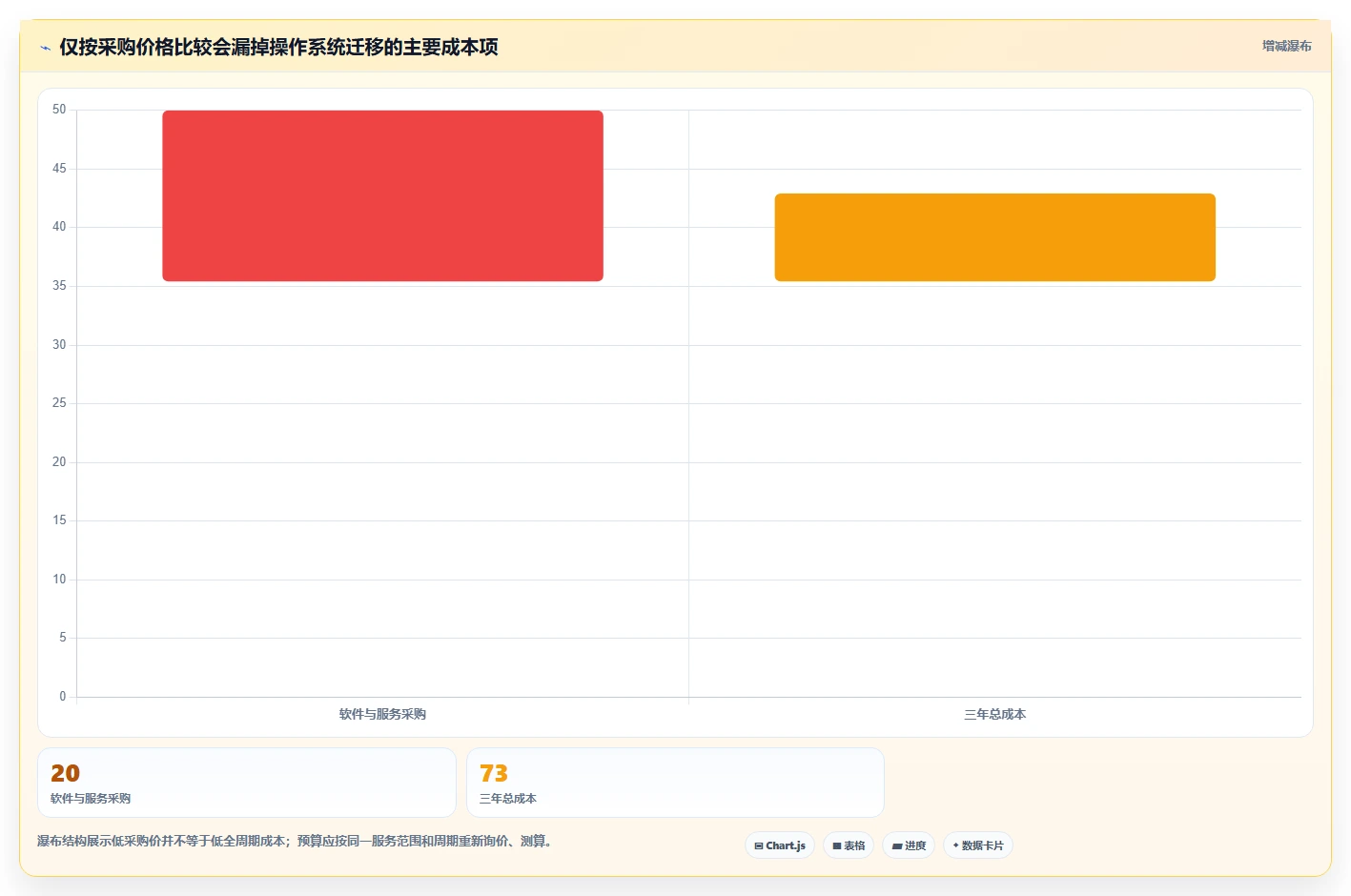 2026年信创操作平台选型指南：5大工具助力企业数字化转型
