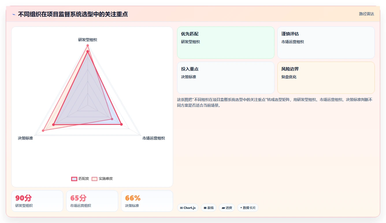 如何选择最适合你的项目监督管理系统？2026年7款热门工具推荐