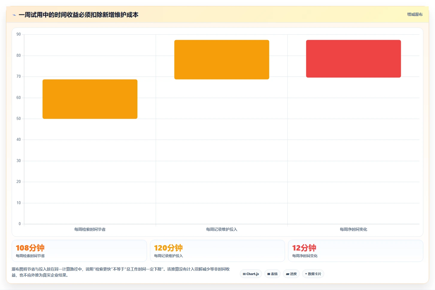 提升工作效率:2026年最值得尝试的5大记录信息的软件推荐