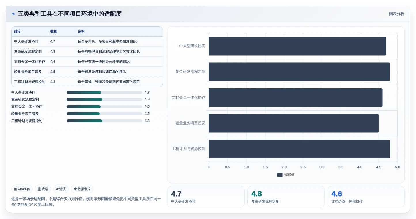 选对工具事半功倍:2026年项目里程碑管理工具选型指南Top5
