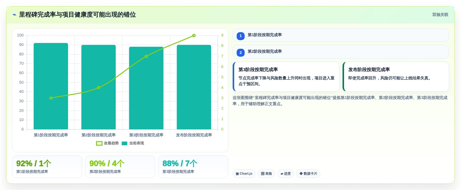 2026年项目管理利器:7款顶级项目里程碑管理软件深度对比