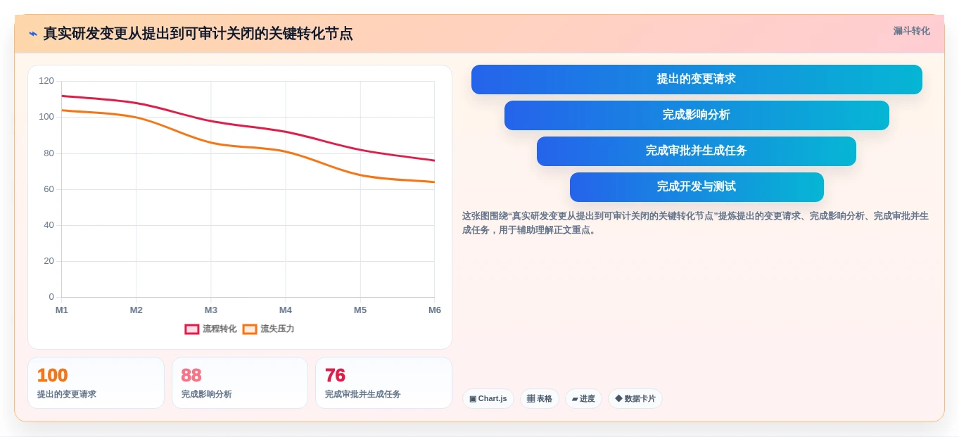 2026年制造业研发管理平台选型指南：6款主流工具对比分析