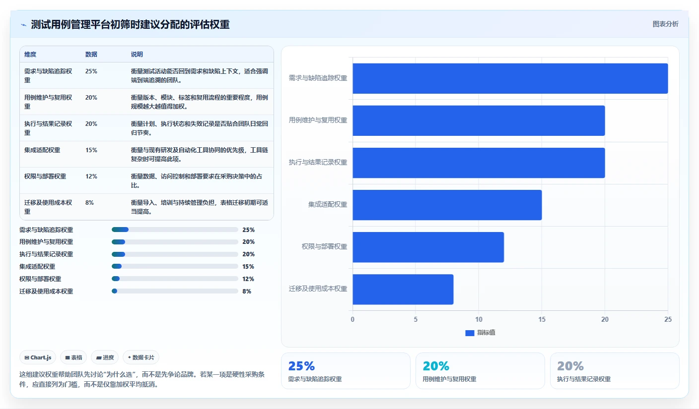 2026 年最值得关注的 8 大测试用例管理平台推荐