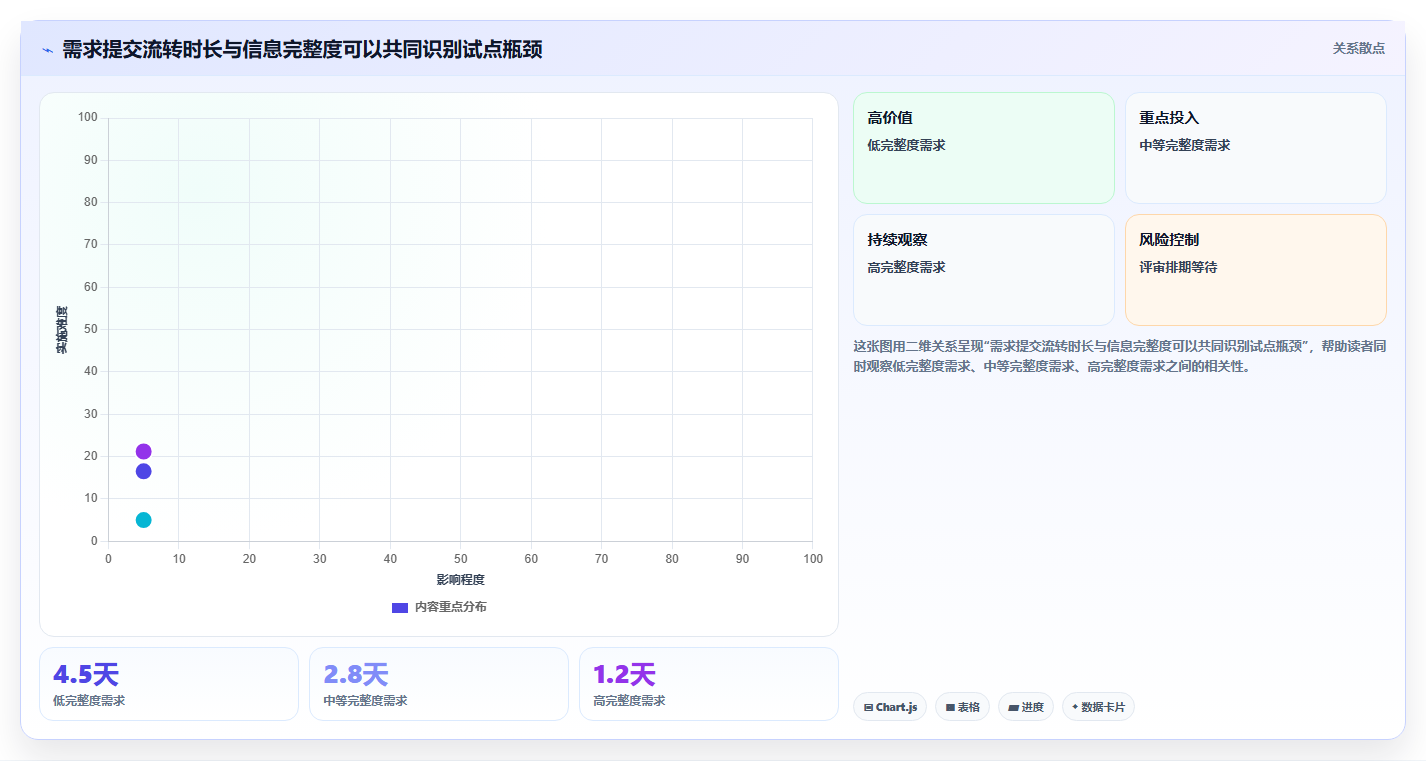 选择困难症？2026年最值得投资的5大管理需求池的工具推荐