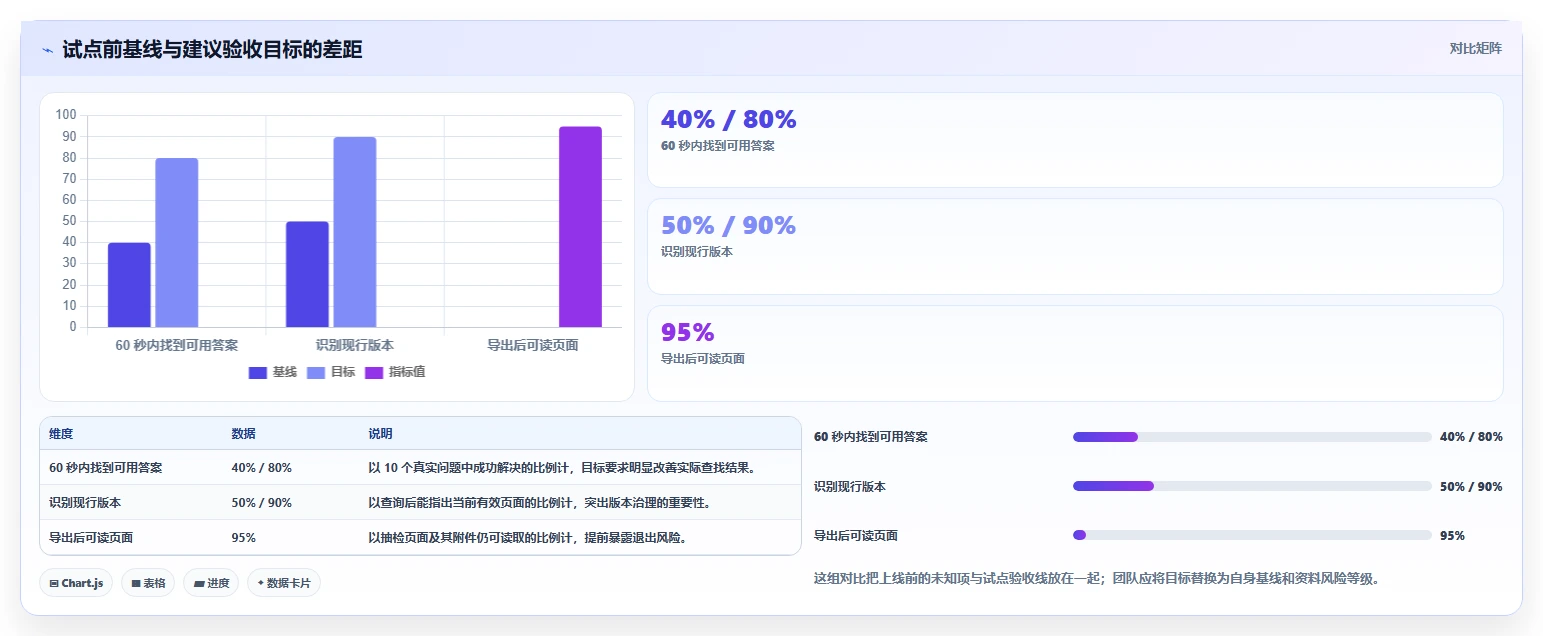2026 年最佳wiki知识管理平台工具对比:哪款最适合你的团队?