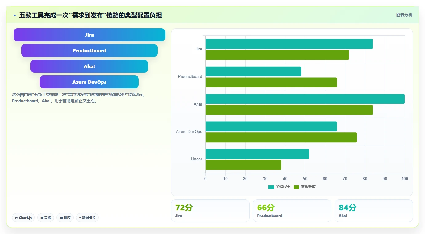 2026产品管理系统哪家好?五款主流工具选型测评与对比指南