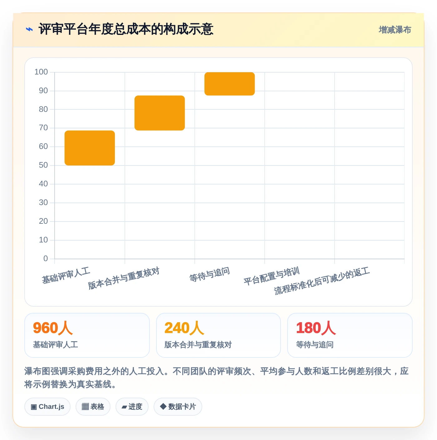 2026年文档评审平台大盘点:6款提升团队协作效率的顶级工具