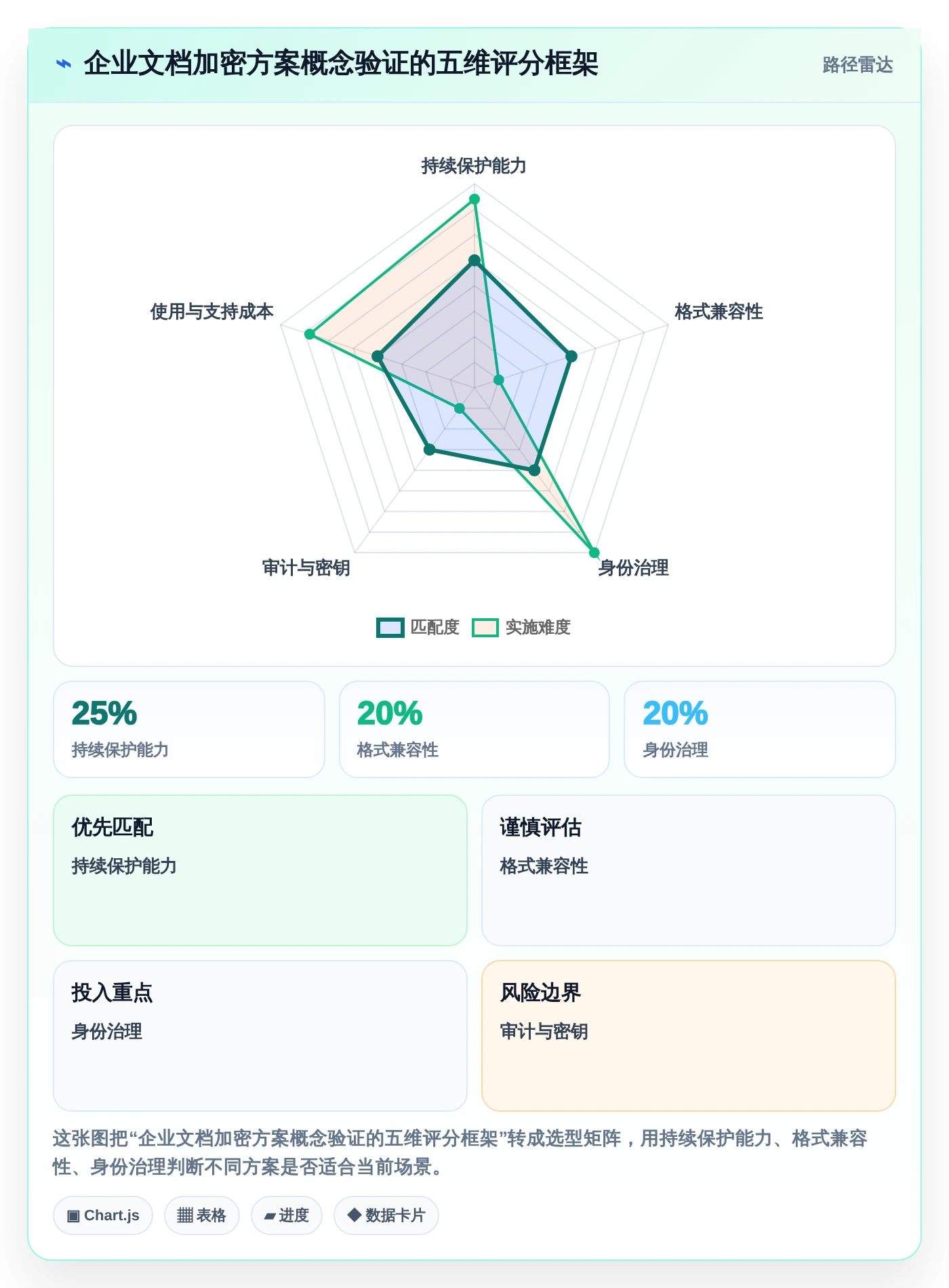2026年企业文档安全首选：8款顶级文档加密软件哪个好全面评测