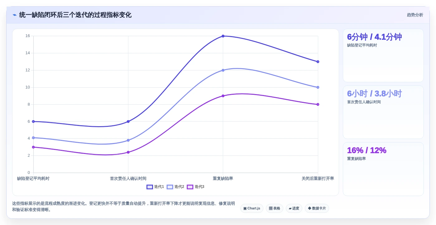 提升项目质量:2026年6款备受推崇的常见的缺陷管理工具深度分析
