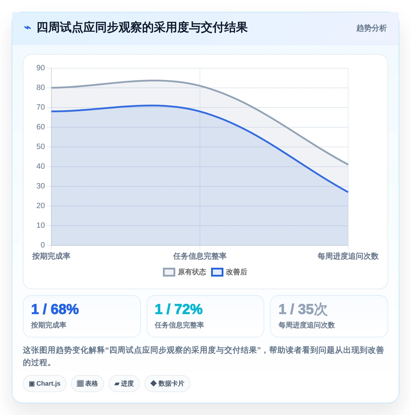 2026年效率之选：6大meistertask项目管理平台工具深度对比