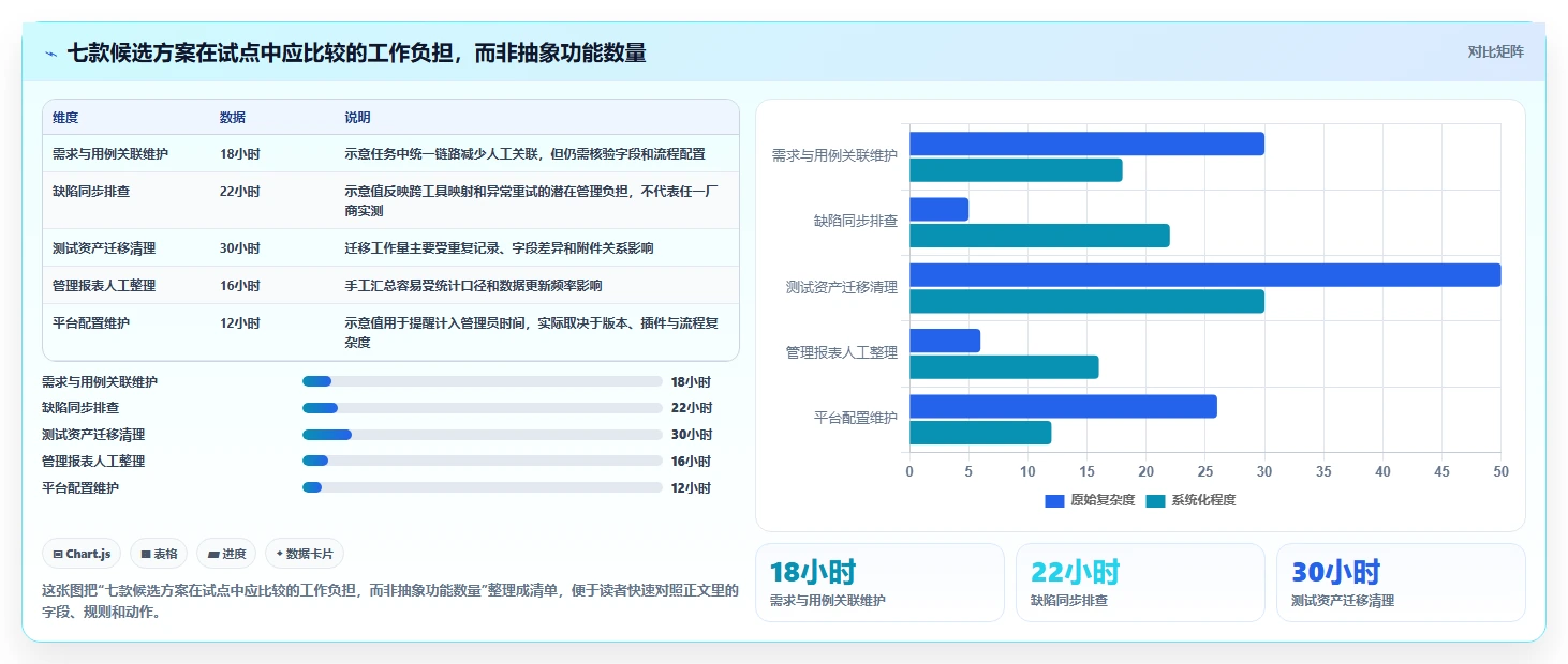 腾讯测试用例管理平台选型指南：2026年7款热门工具深度对比