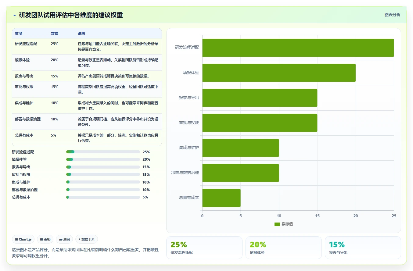 研发团队必备:2026年TOP 7工时系统工具深度评测