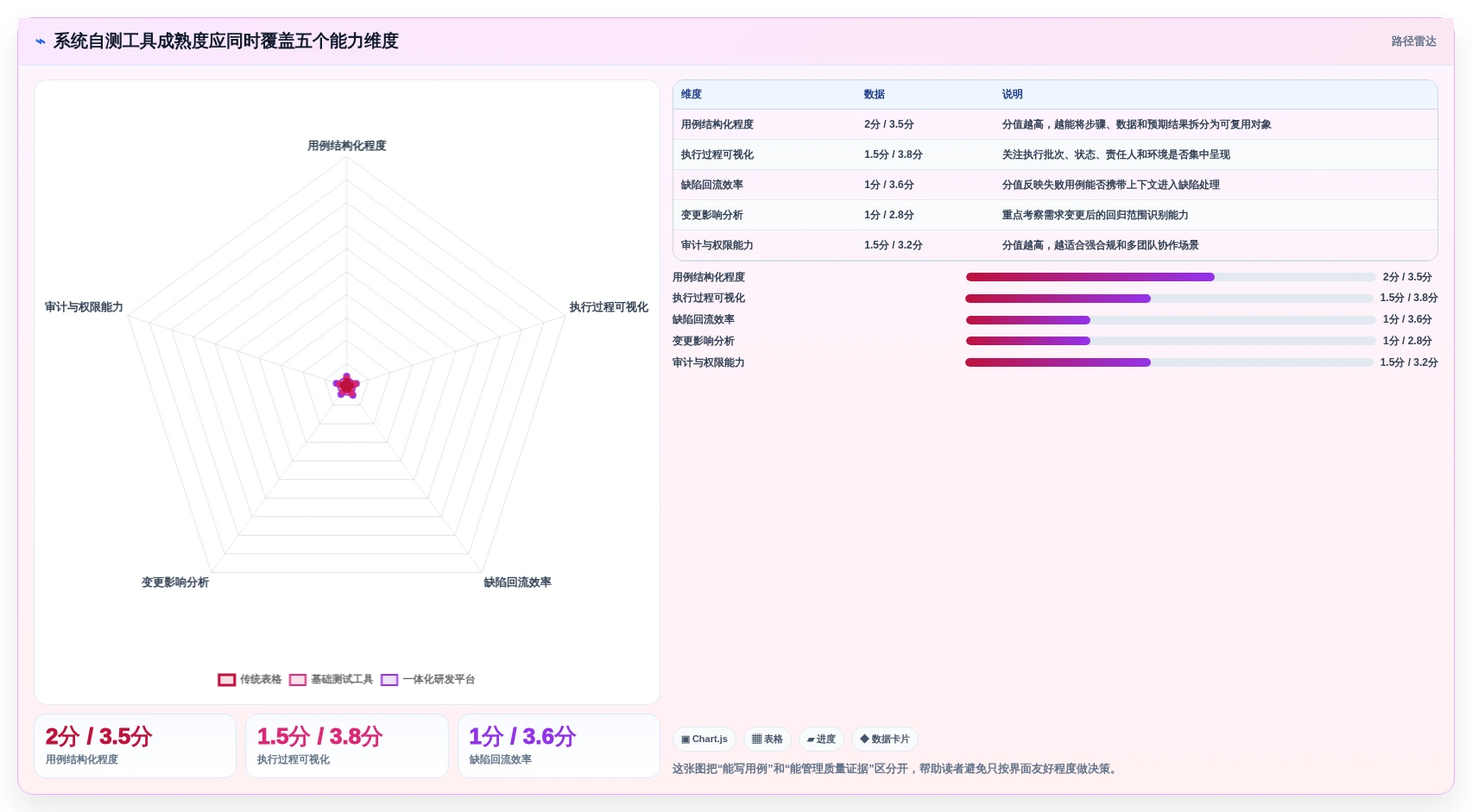 项目管理新趋势：7款领先的系统自测测试用例工具盘点（2026版）