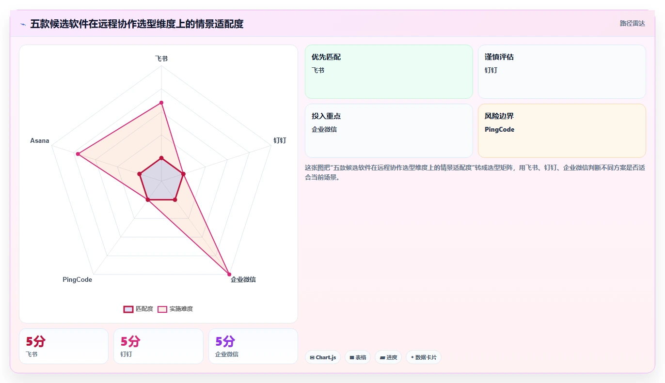 远程办公新选择：2026年最受欢迎的5大任务协作软件