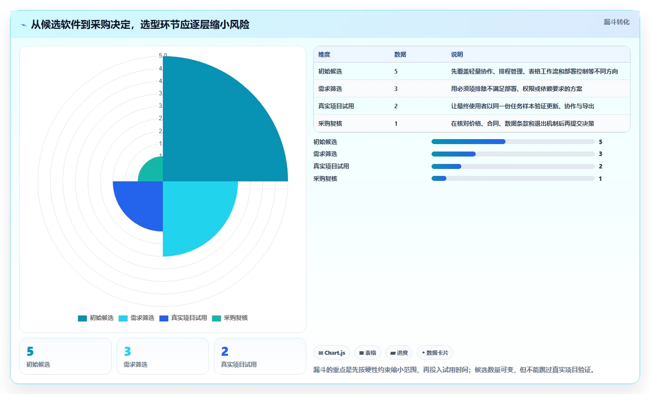 效率提升必备:2026年最受欢迎的5大横道图软件推荐