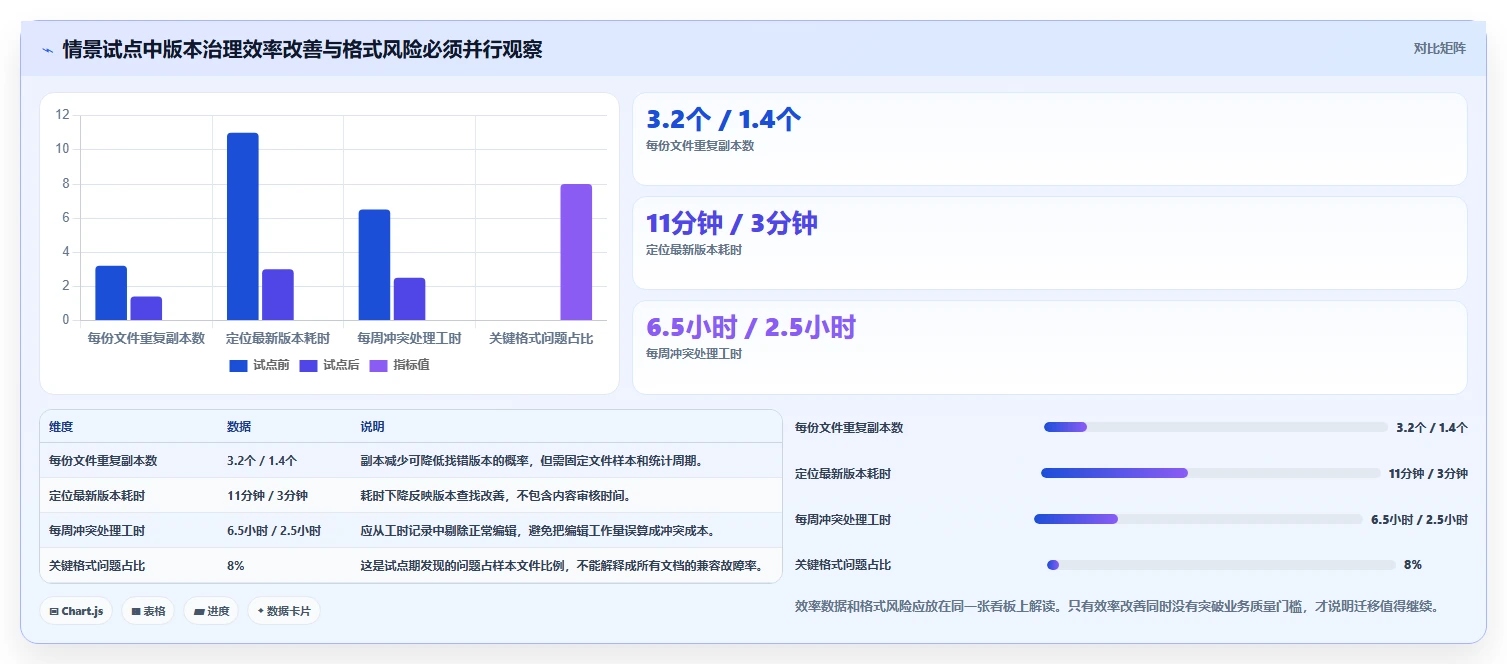 提升团队生产力:2026年最佳局域网多人协作编辑文档软件选型指南