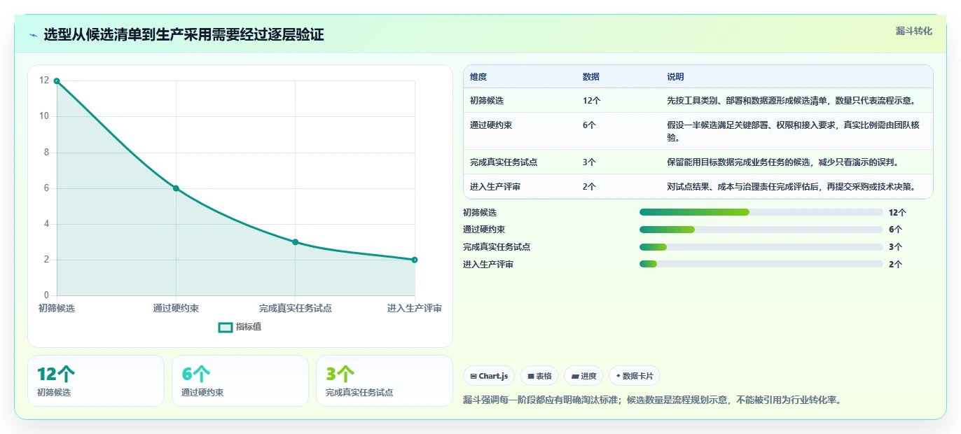 数据可视化产品管理系统有哪些?2026年主流工具对比与选型清单