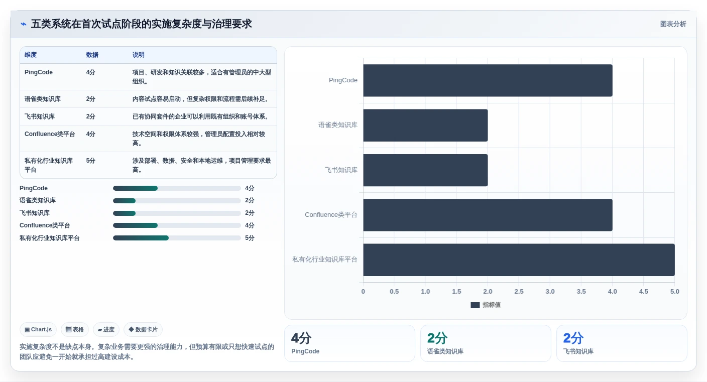 效率倍增!2026年最值得投资的5款行业知识库系统推荐