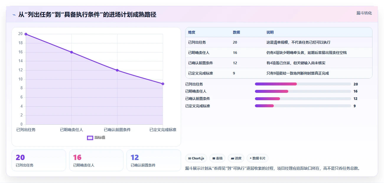 项目经理福音：2026年top 7进场计划表格工具盘点与深度分析