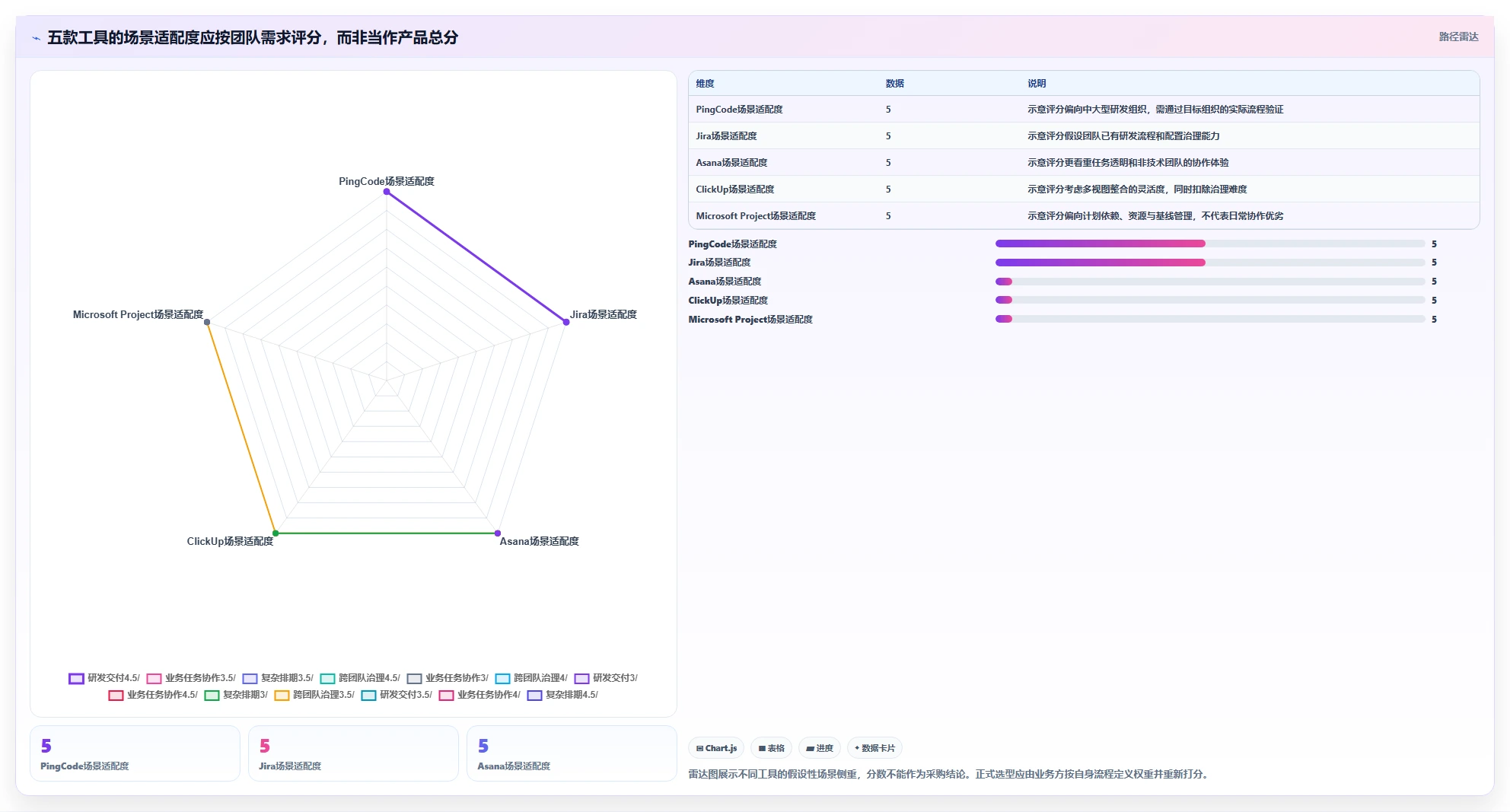 精准计划软件app选型指南:2026年项目管理必备的5大神器